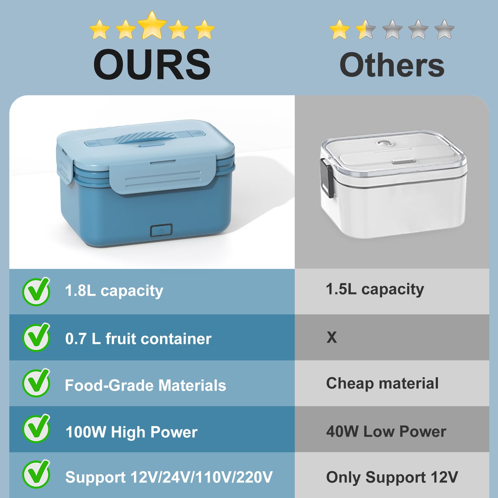 WisaKey lunch box connected to home or office outlet for desk meals