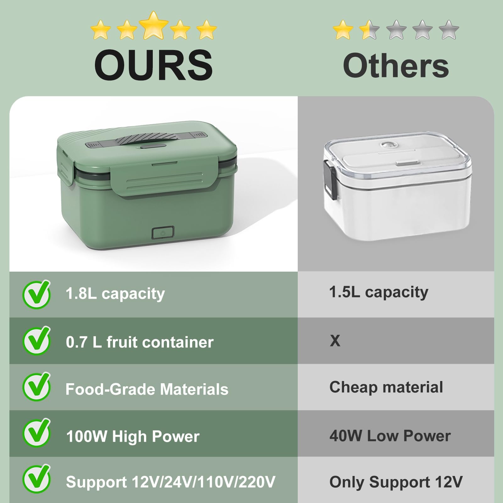 WisaKey leak-proof gasket keeps sauces contained during transport.