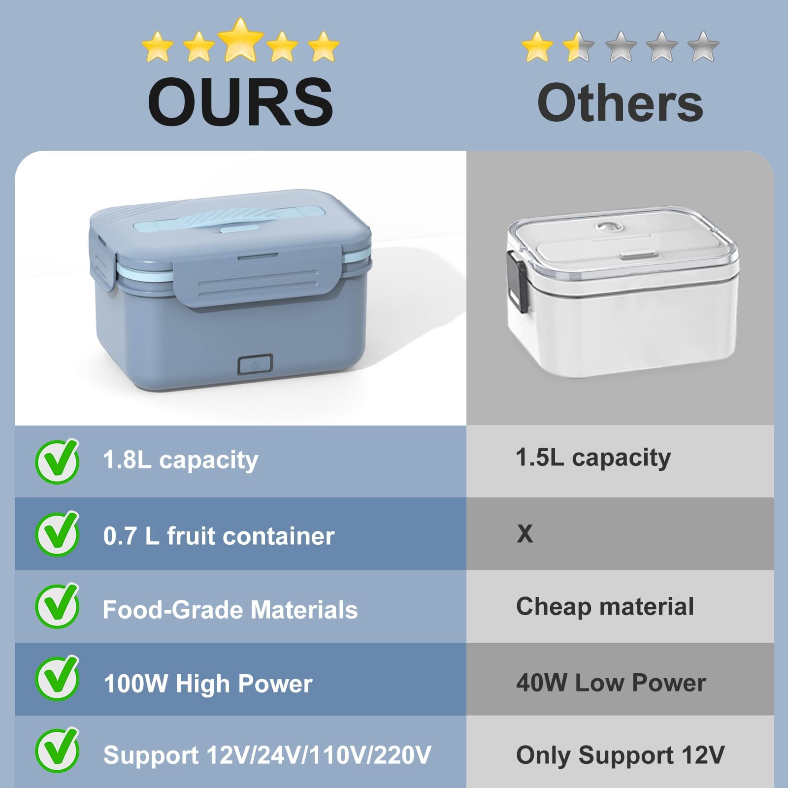 WisaKey 1.8L stainless steel insert roomy for rice and sides.