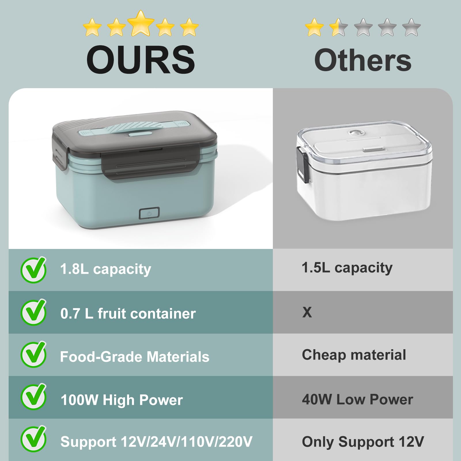 WisaKey lunch box heater in 12V car use for on-the-go hot meals