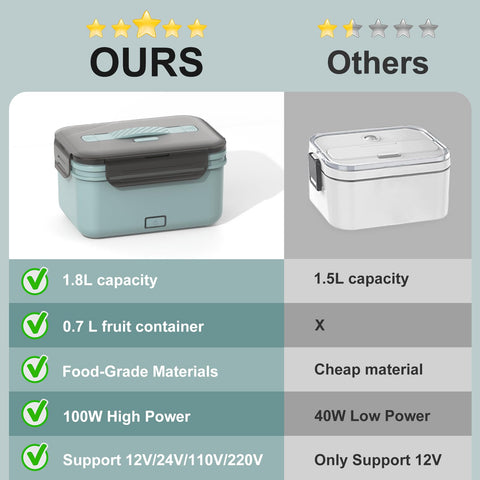 WisaKey lunch box heater in 12V car use for on-the-go hot meals