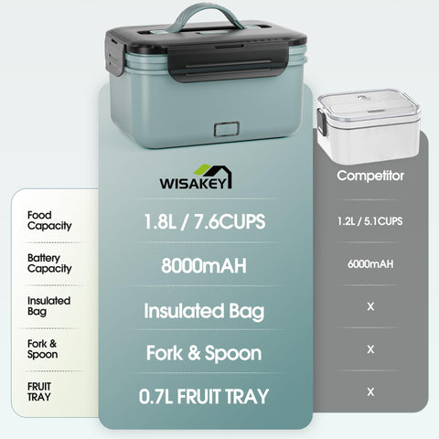 WisaKey one button operation for simple heating