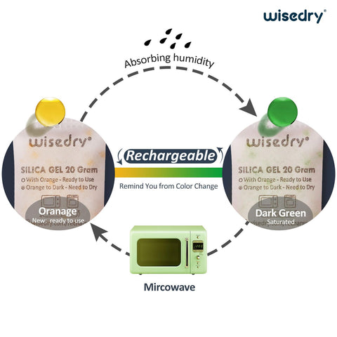 Wisedry vacuum-packed inside protects packets from moisture before use.