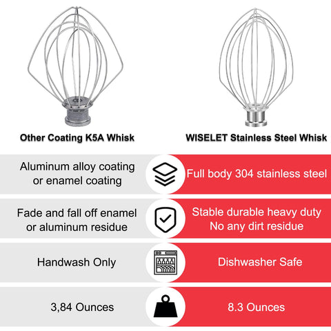 Wiselet care with fast replacement service, peace of mind while baking.