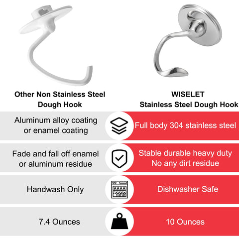 Wiselet care support banner promises fast replacements and thoughtful help.