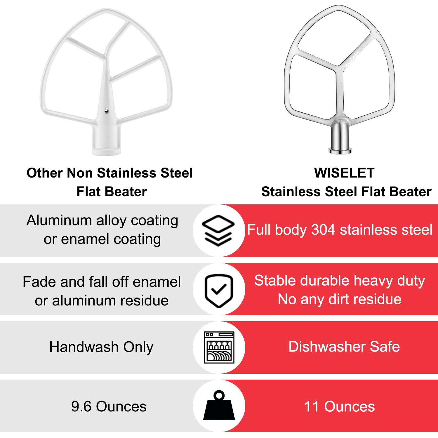 Wiselet flat beater fits 6-quart Professional 600 KitchenAid models