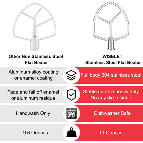 Wiselet flat beater fits 6-quart Professional 600 KitchenAid models