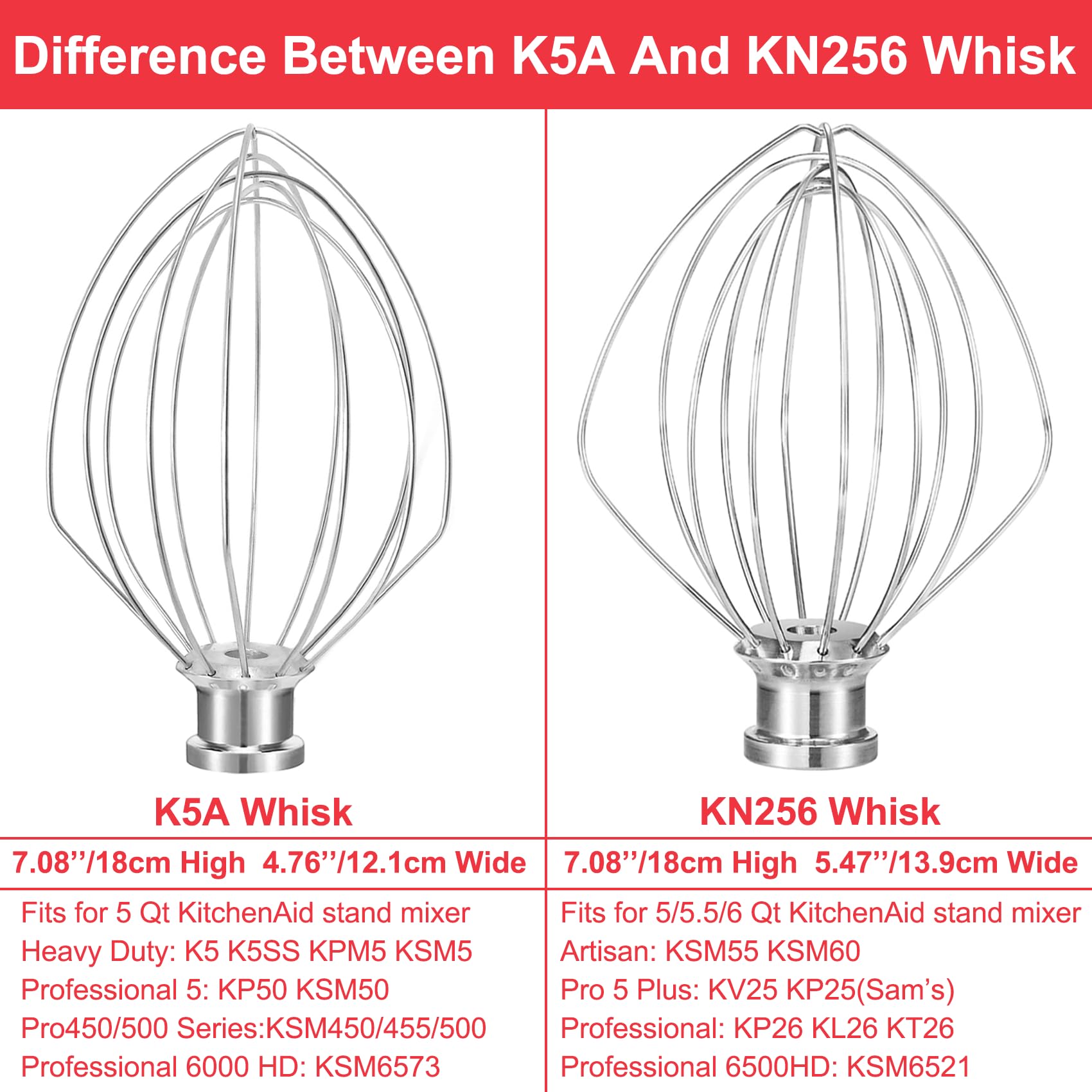 Wiselet K5A fits KitchenAid tulip and glass bowls, flexible use.