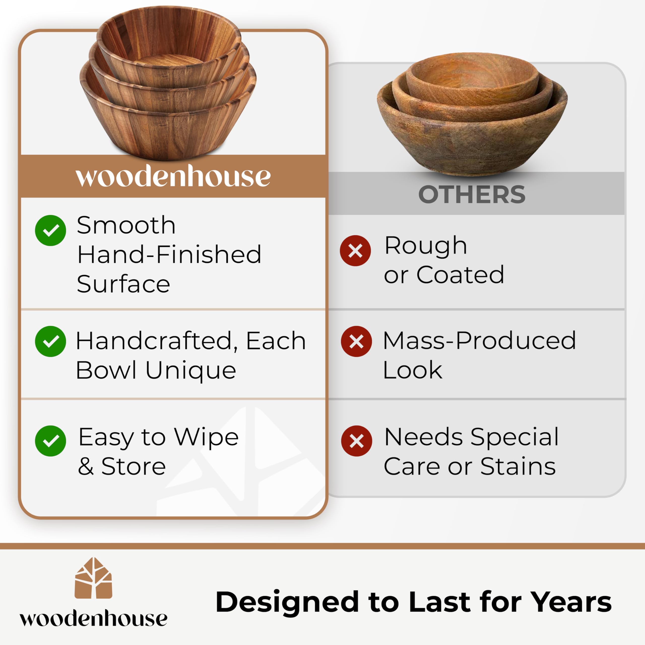 Woodenhouse easy-clean design shown for quick washing after meals.