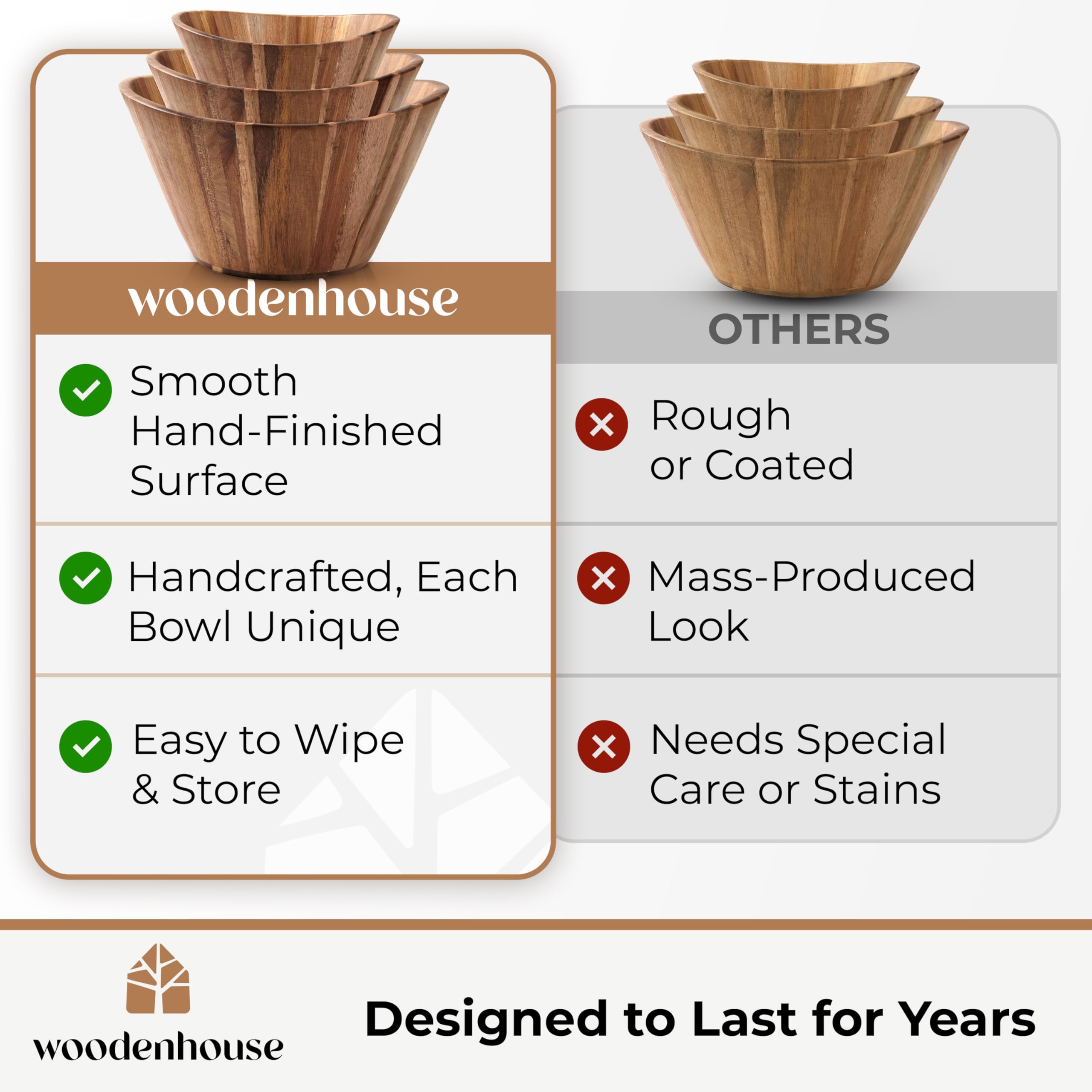 Woodenhouse handmade wooden bowl highlighting craftsmanship and durability.