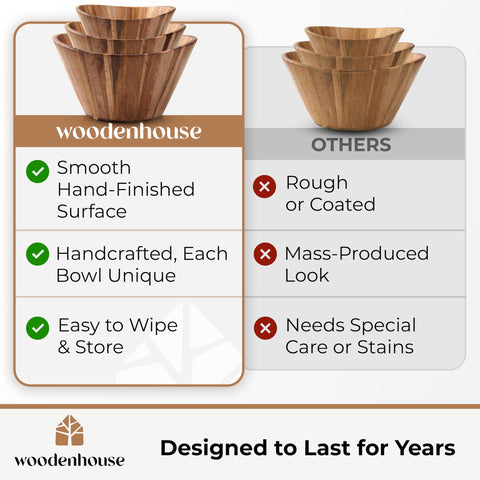 Woodenhouse handmade wooden bowl highlighting craftsmanship and durability.