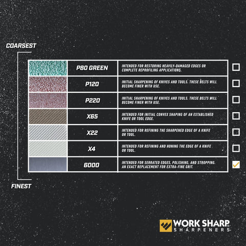 Boxed Work Sharp 6000 grit belt kit ready for knife sharpening
