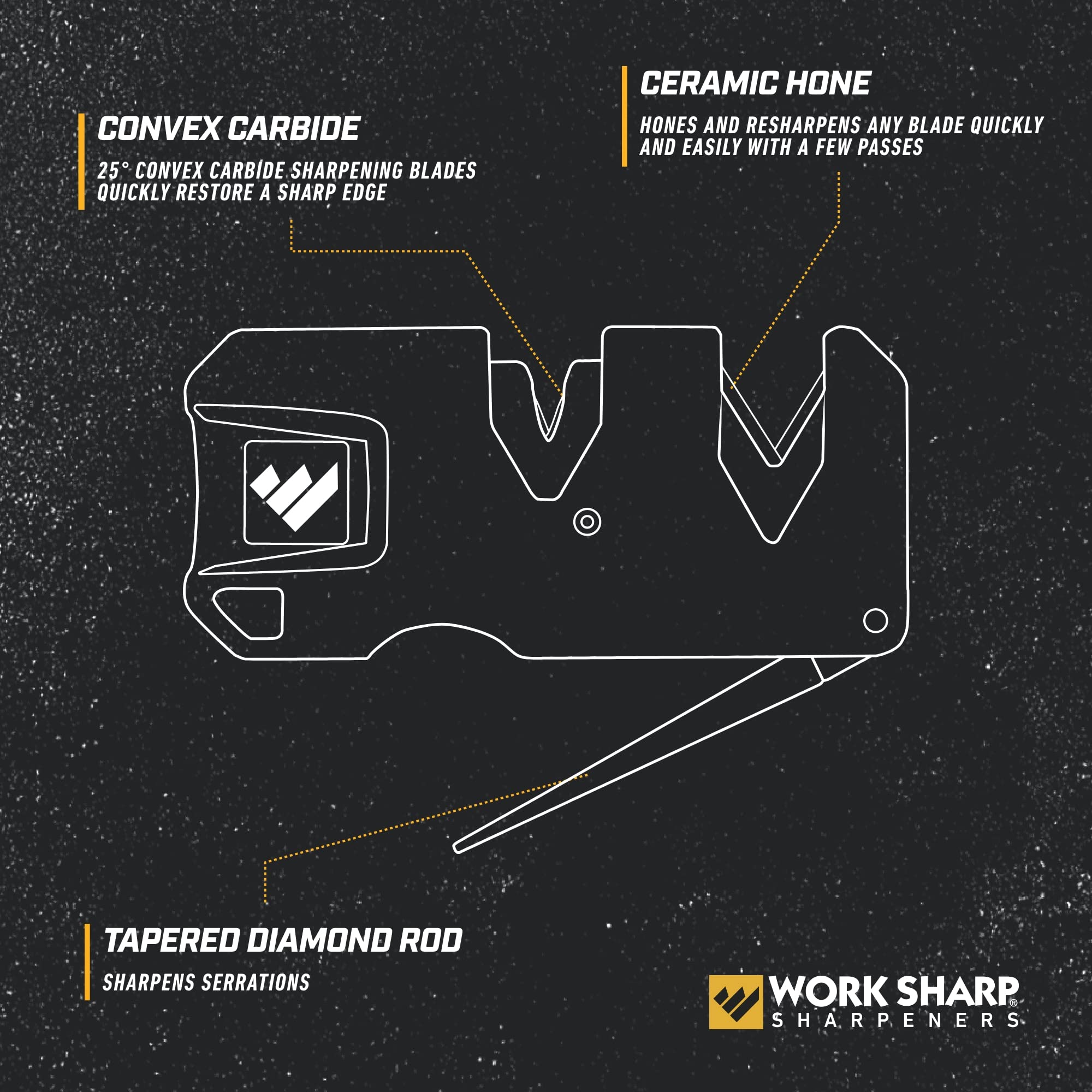 Work Sharp EDC Pivot Plus ceramic hone quickly restores blade sharpness.