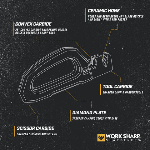 Work Sharp Pivot Pro knife sharpener focuses on fast, durable edge formation.