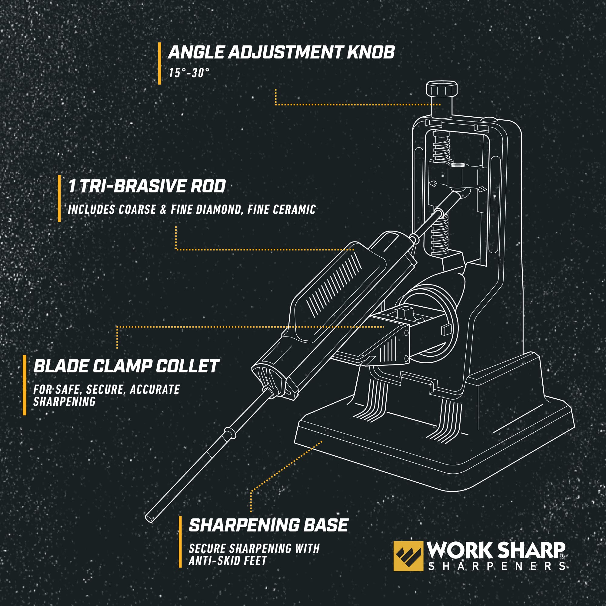 Angle adjustment range 15 to 30 degrees on Work Sharp sharpener