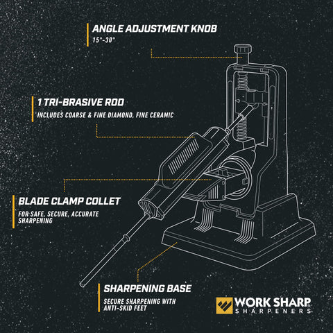 Angle adjustment range 15 to 30 degrees on Work Sharp sharpener