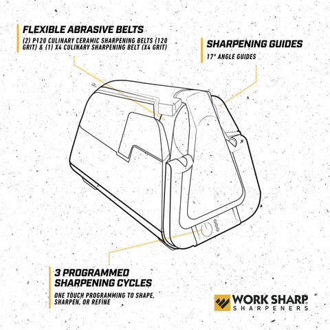 Work Sharp sharpening belt technology shown for factory-like edges.