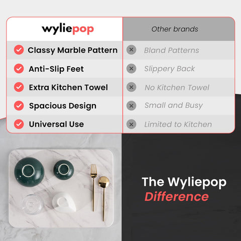 Wyliepop Heat-Resistant Drying Mat protects counters from hot dishware.