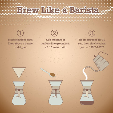 X-VESOLJE paperless reusable filter reduces waste and costs.