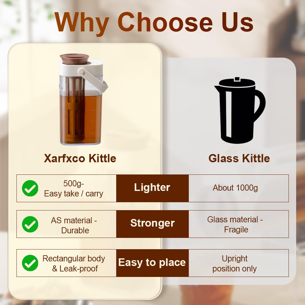 Xarfxco BPA-free dishwasher-safe parts for safe cleaning