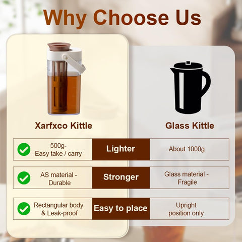 Xarfxco BPA-free dishwasher-safe parts for safe cleaning