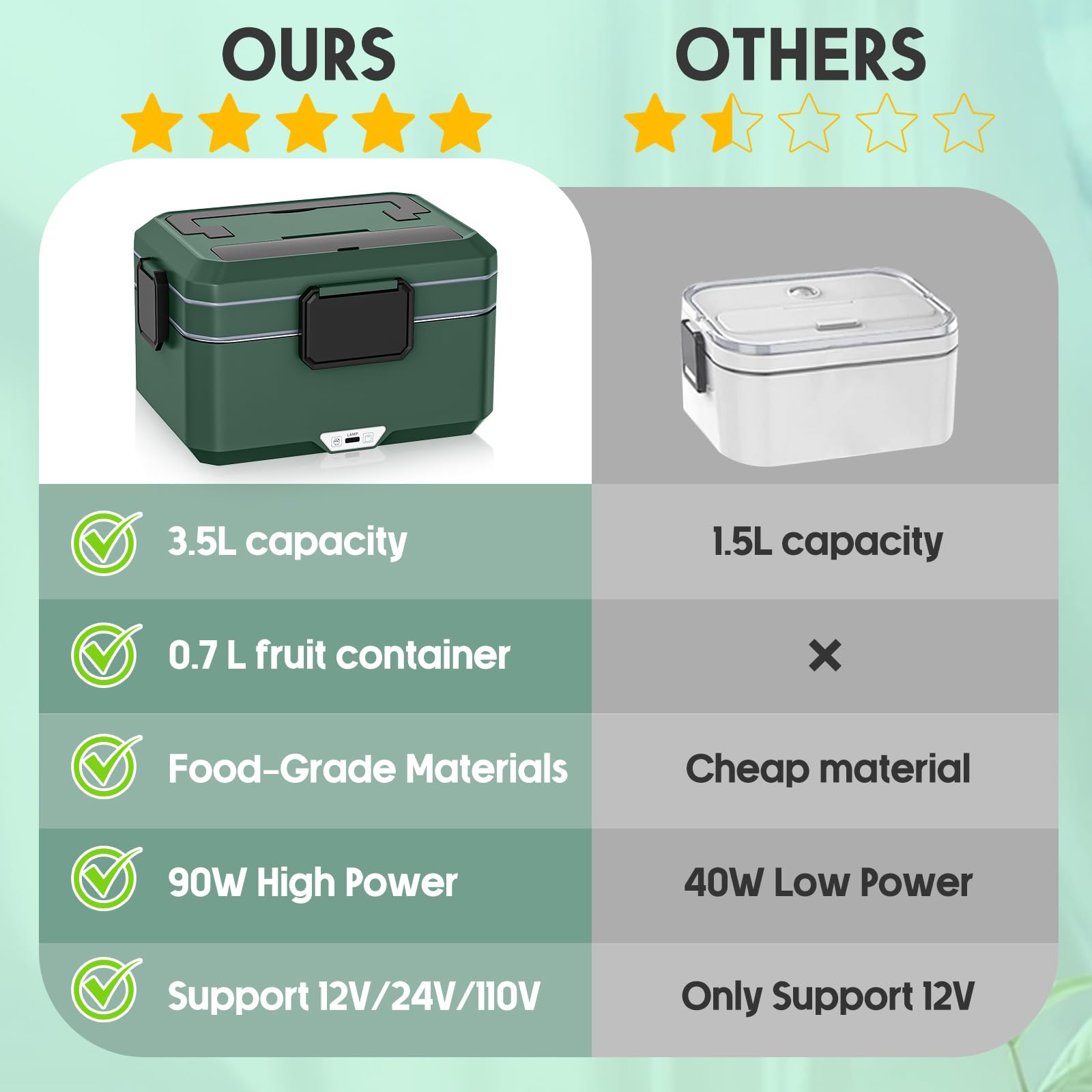Xflyee dishwasher-safe containers simplify cleanup after meals.