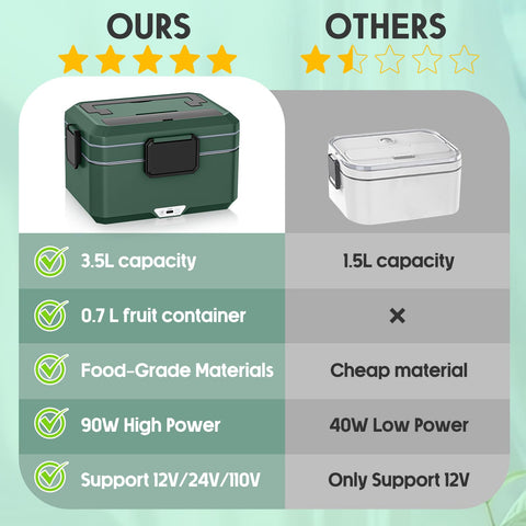 Xflyee dishwasher-safe containers simplify cleanup after meals.