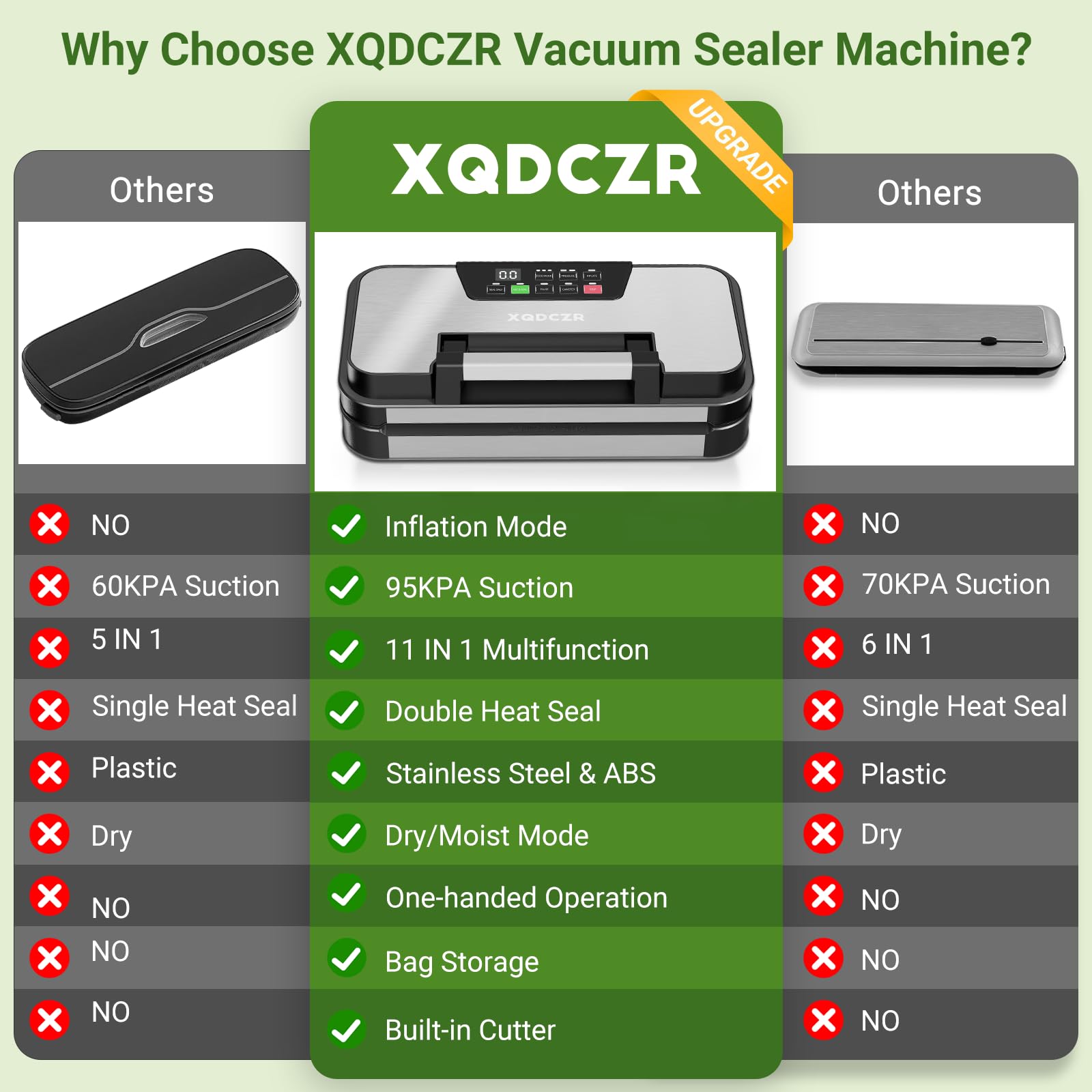 XQDCZR compact, quick-seal performance in a sleek unit