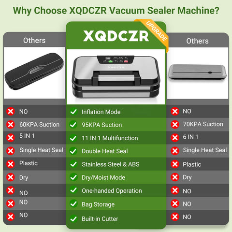 XQDCZR compact, quick-seal performance in a sleek unit