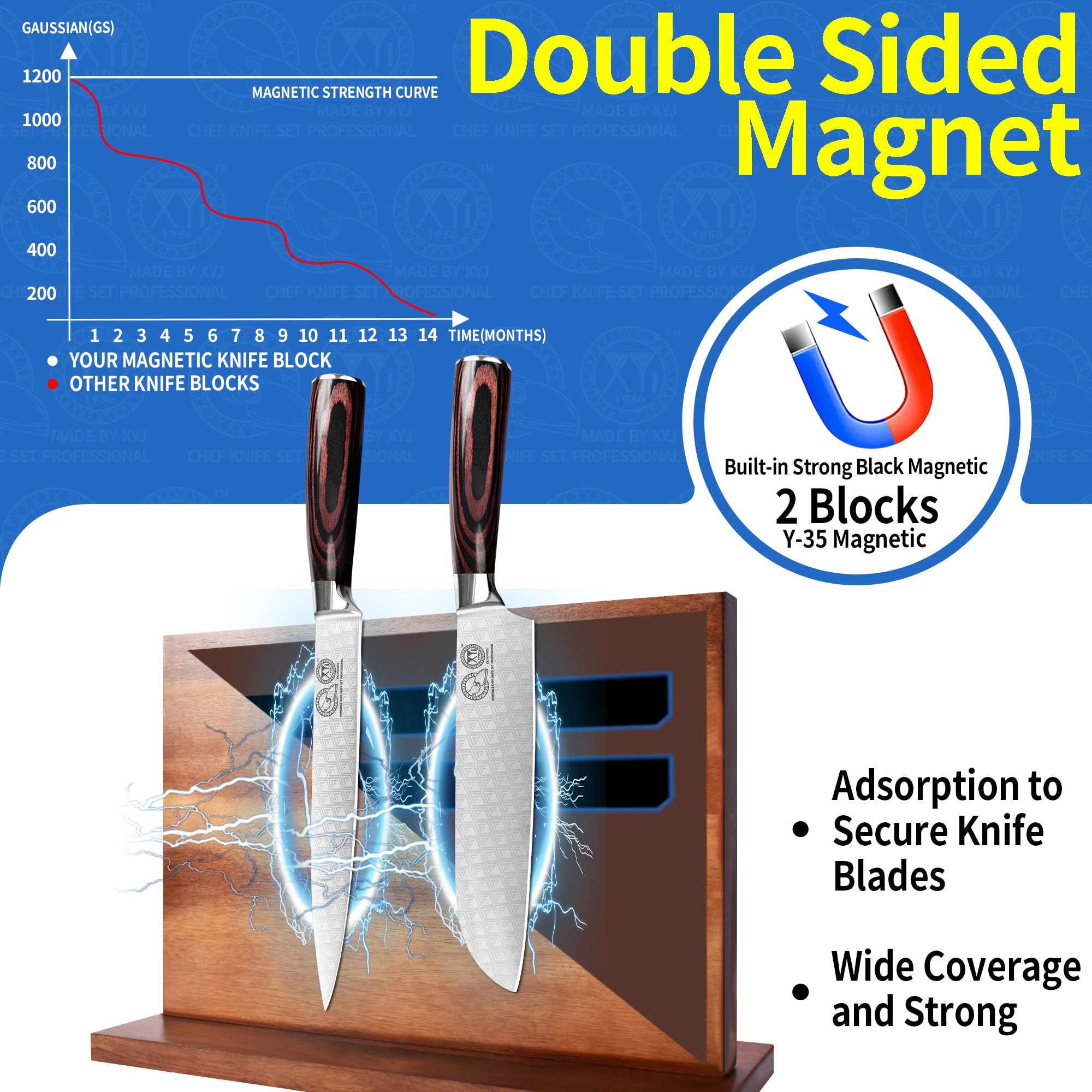 XYJ double-sided magnetic holder displaying versatile blade placement