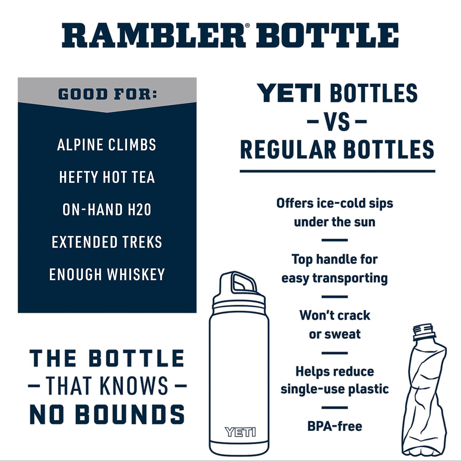 YETI Rambler 64 oz bottle, double-wall insulation image, keeps beverages cold for hours during hikes.