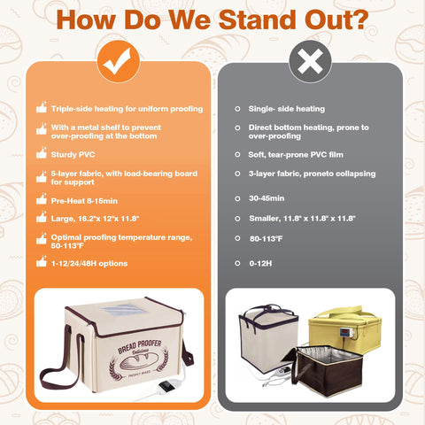 Yocookus folding bread proofing box compact design ideal for dorms and RVs