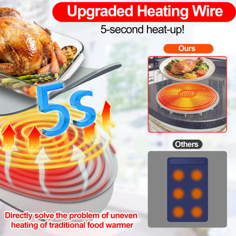 YOHHOS fast-heat feature illustrated with full-surface warmth