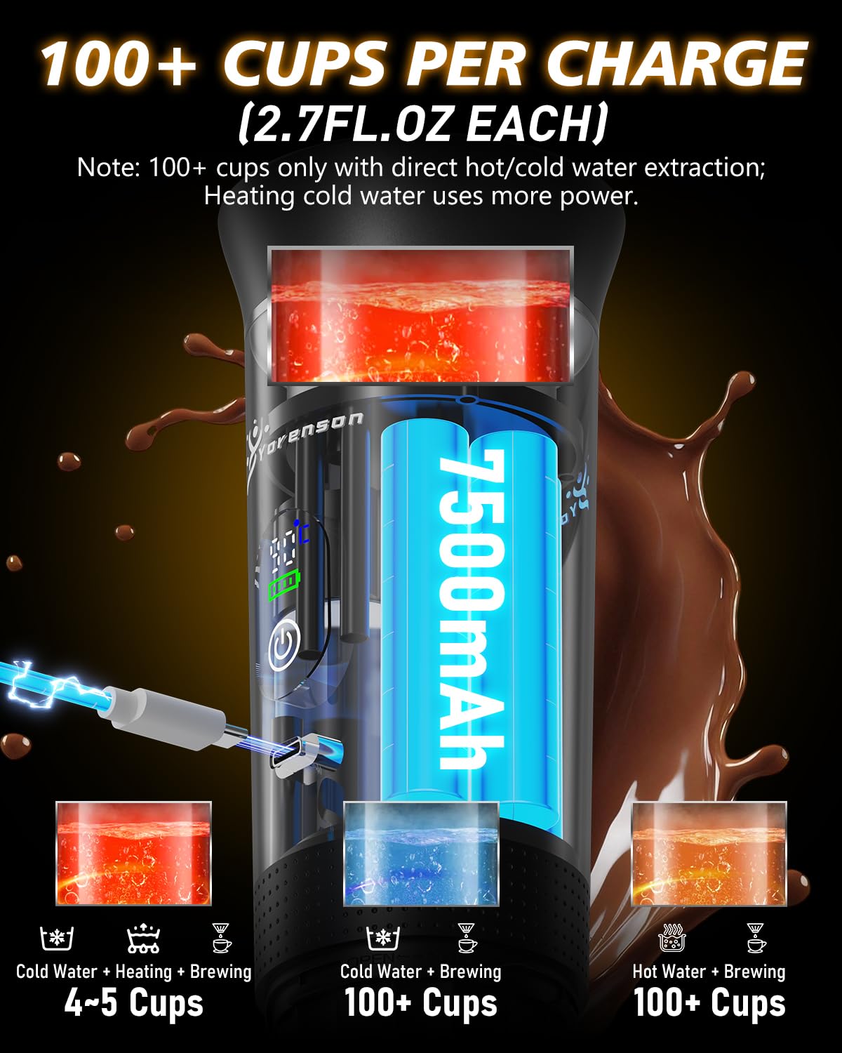 Yorenson self-heating system quickly warms water for travel espresso.