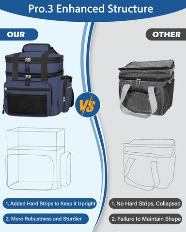 YOSMAAT lunch box blue side pocket highlights bottle stand capability