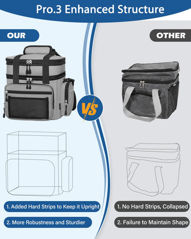 YOSMAAT lunch box cooler bag seven-pocket design for cards, phones, and utensils.