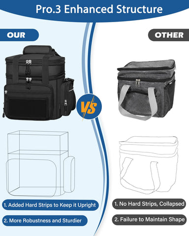 YOSMAAT lunch box cooler seven-pocket design keeps cards and utensils organized.