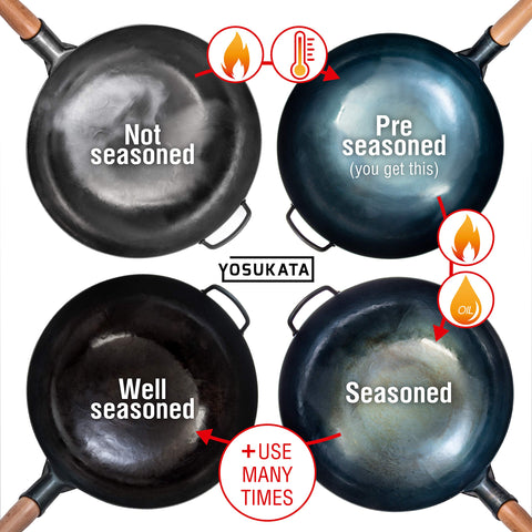 YOSUKATA care manual included to help seasoning and rust prevention.