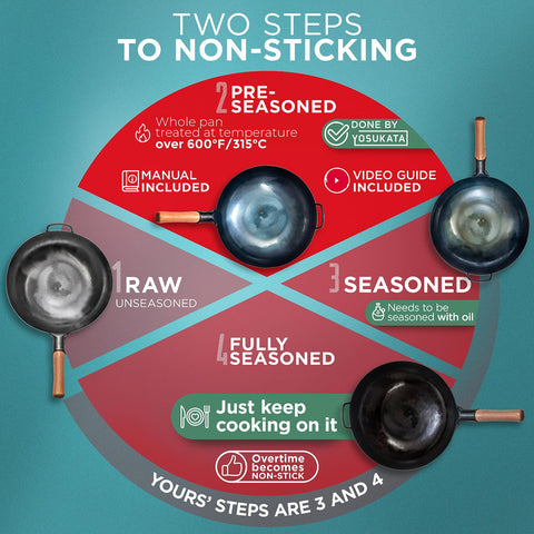 YOSUKATA flat-bottom wok suitable for braising, searing, steaming, and smoking