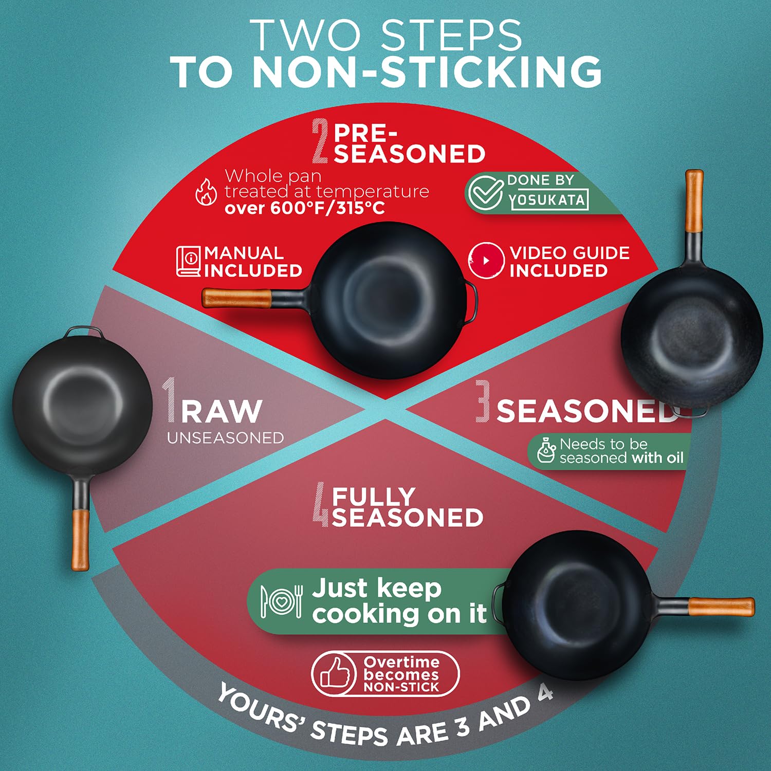 YOSUKATA induction-compatible design works on various cooktops.