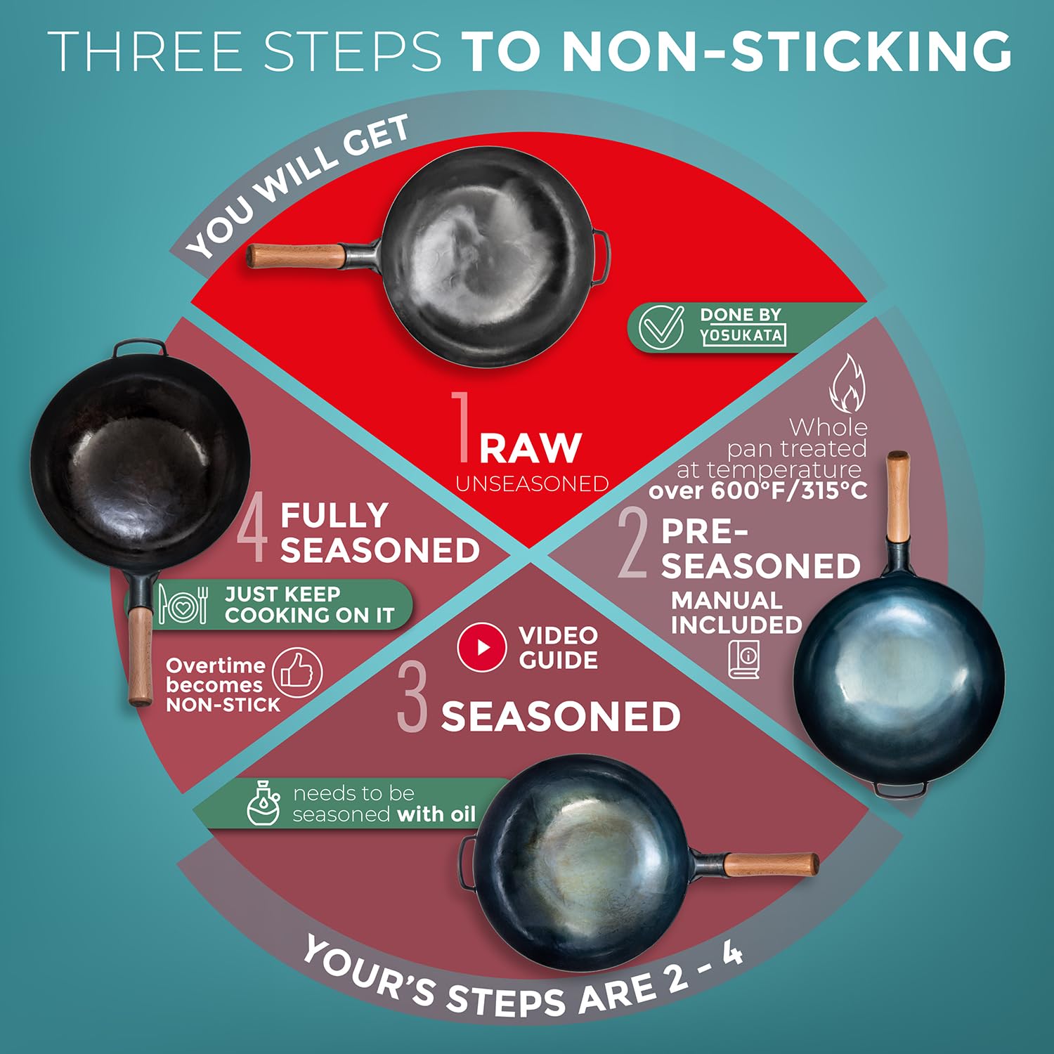 YOSUKATA stir-fry camping scene demonstrates outdoor flavor exploration