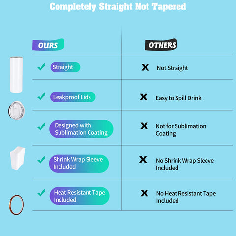 YOUKE OLA heat tape included supports precise sublimation results
