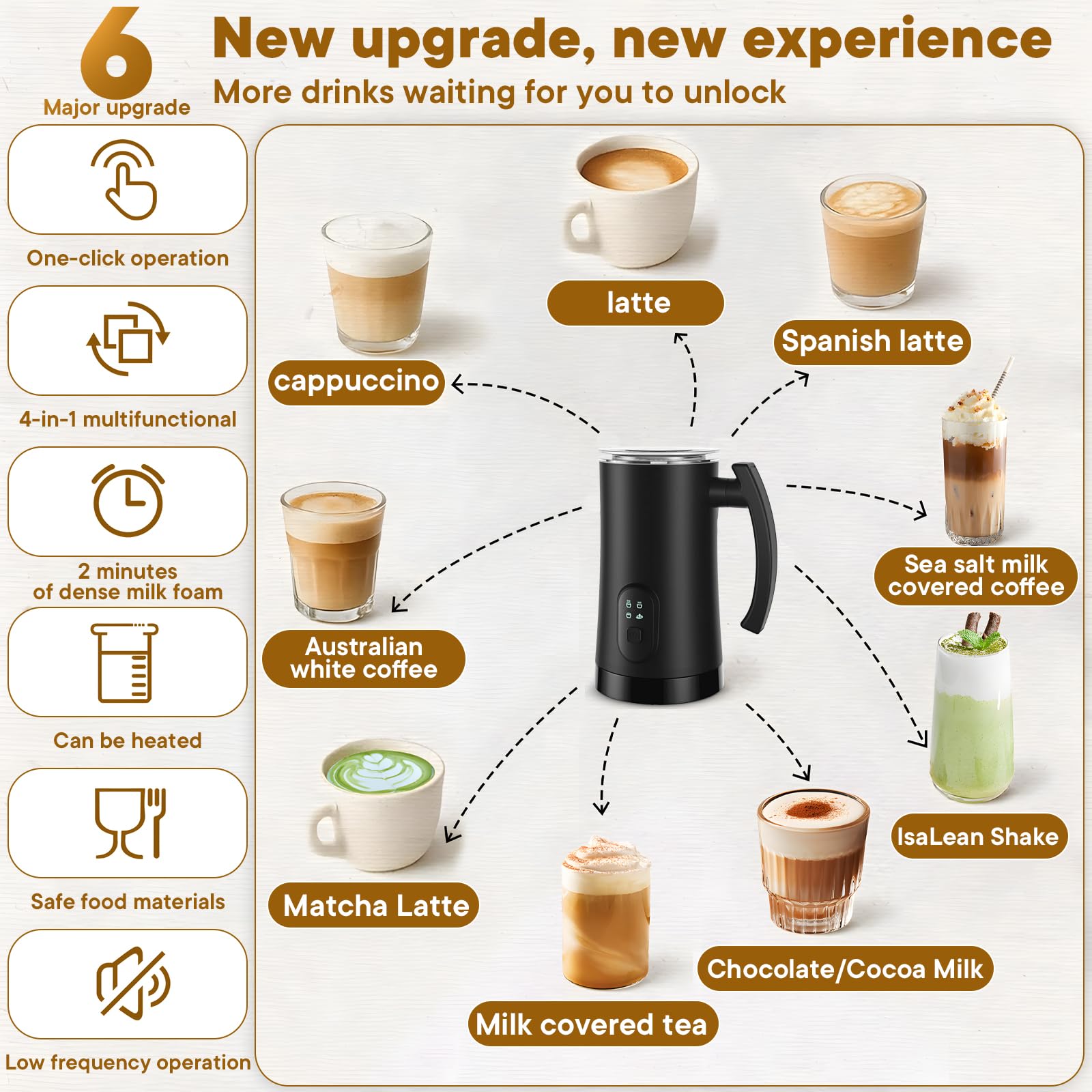 Yoyomax milk frother large capacity froths for multiple drinks.