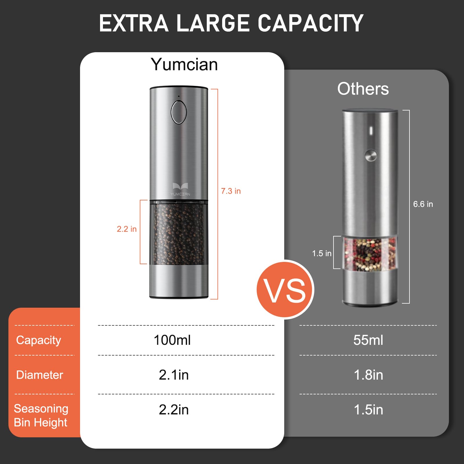 Yumcian 100ml transparent container minimizes refills during busy cooking.