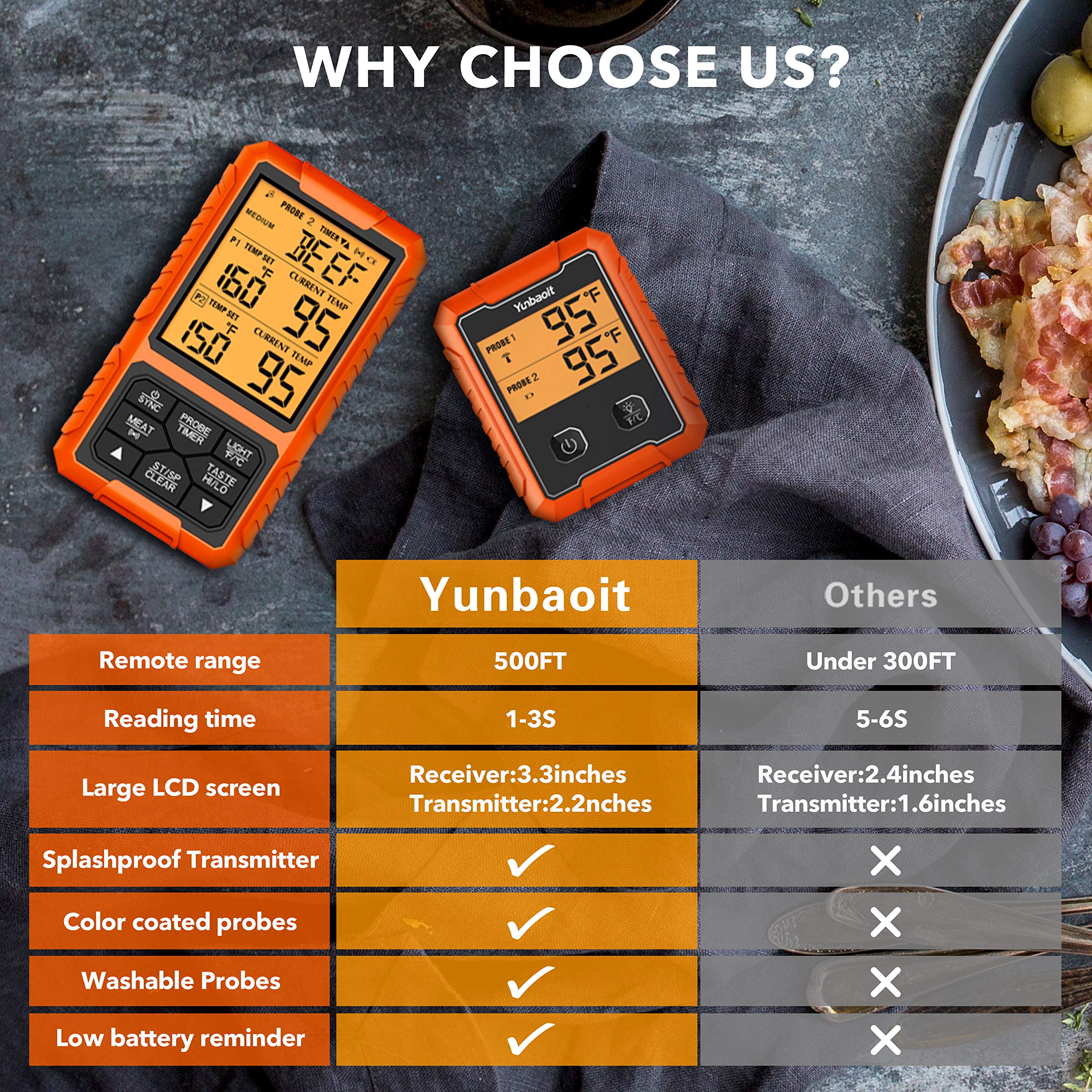 Yunbaoit alarm and timer alert when target temperature is reached