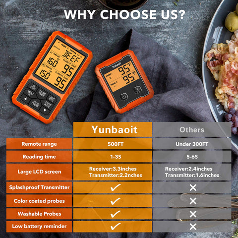 Yunbaoit alarm and timer alert when target temperature is reached