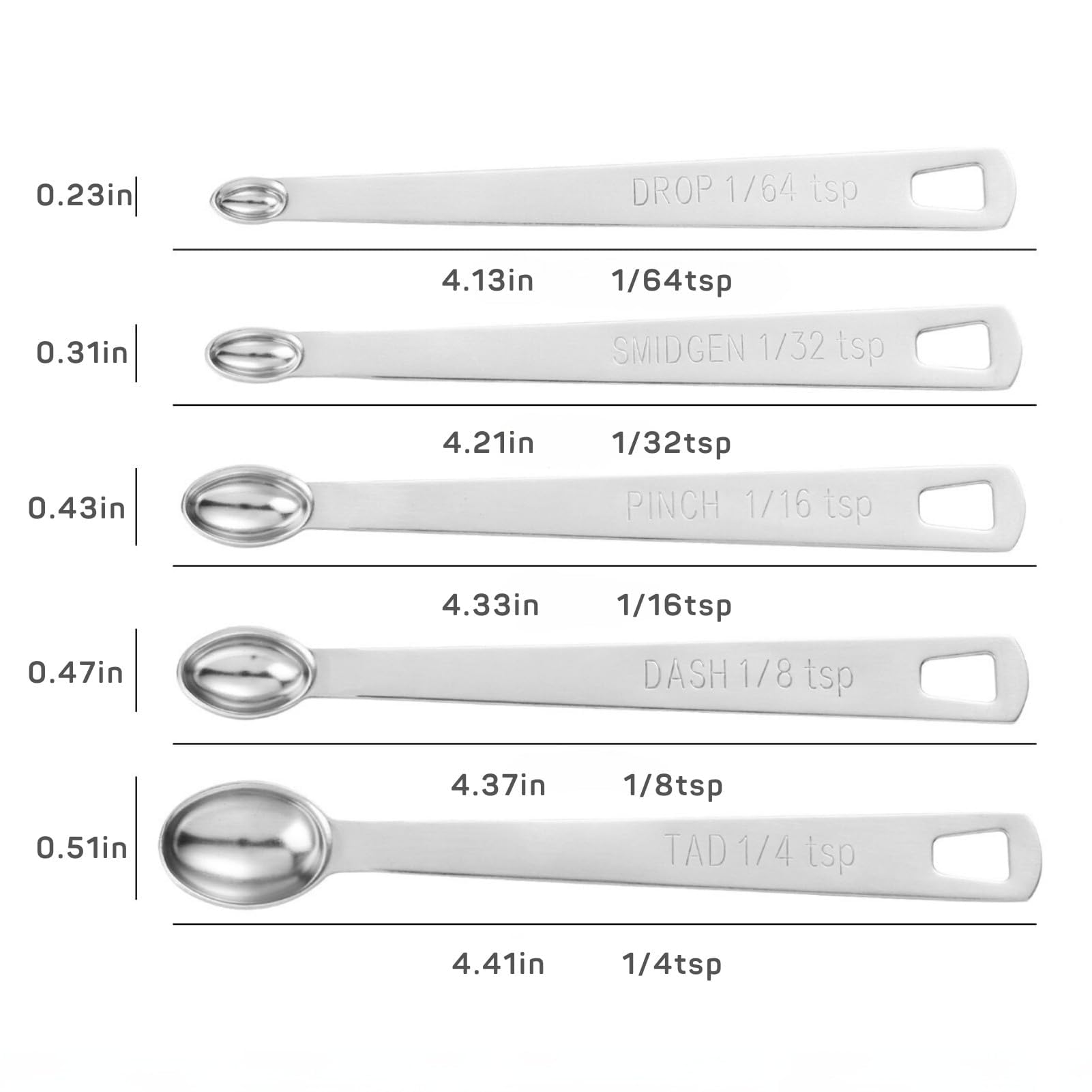 Spoons in use beside a mixing bowl for accurate seasoning