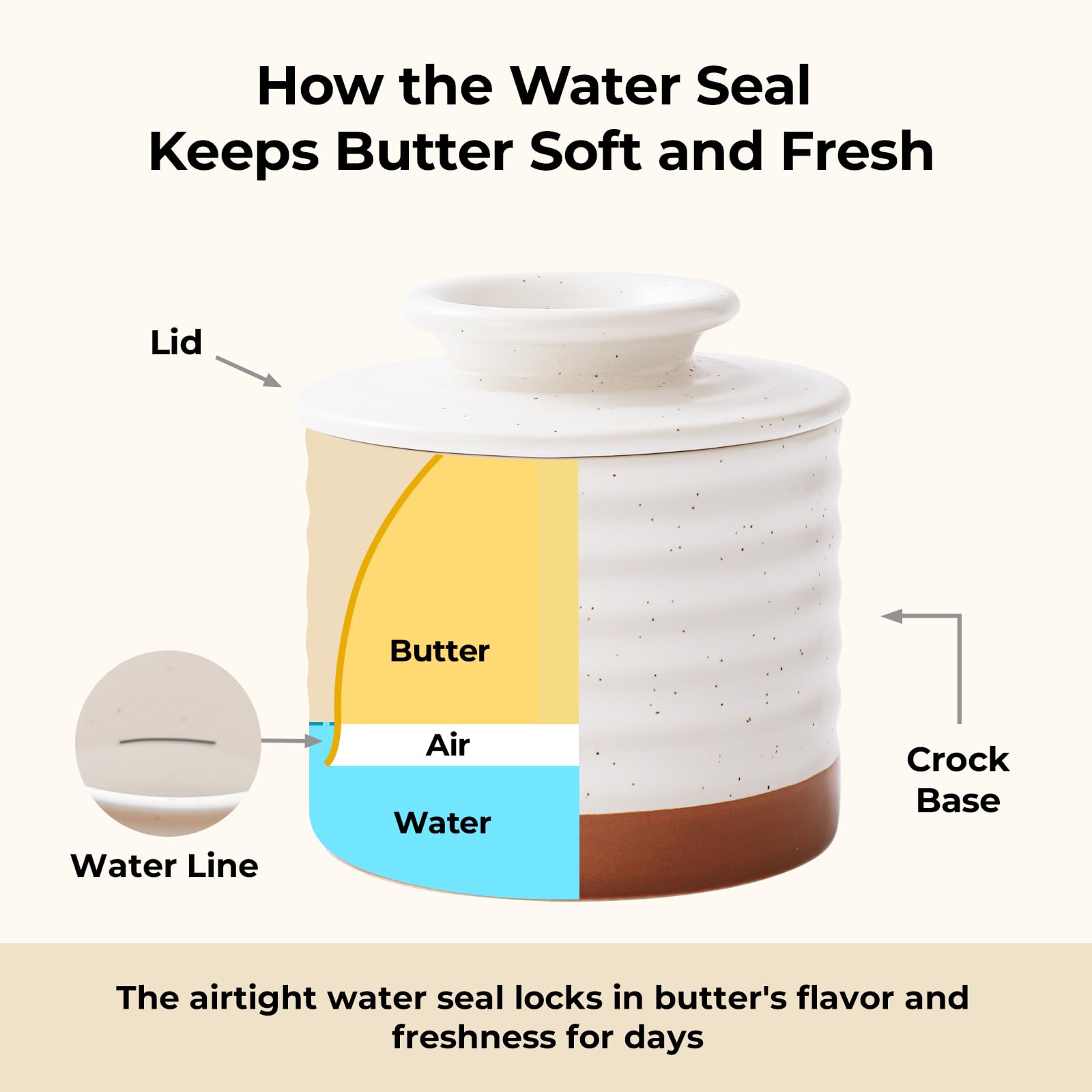 Y YHY butter dish with lid and water seal maintaining airtight freshness