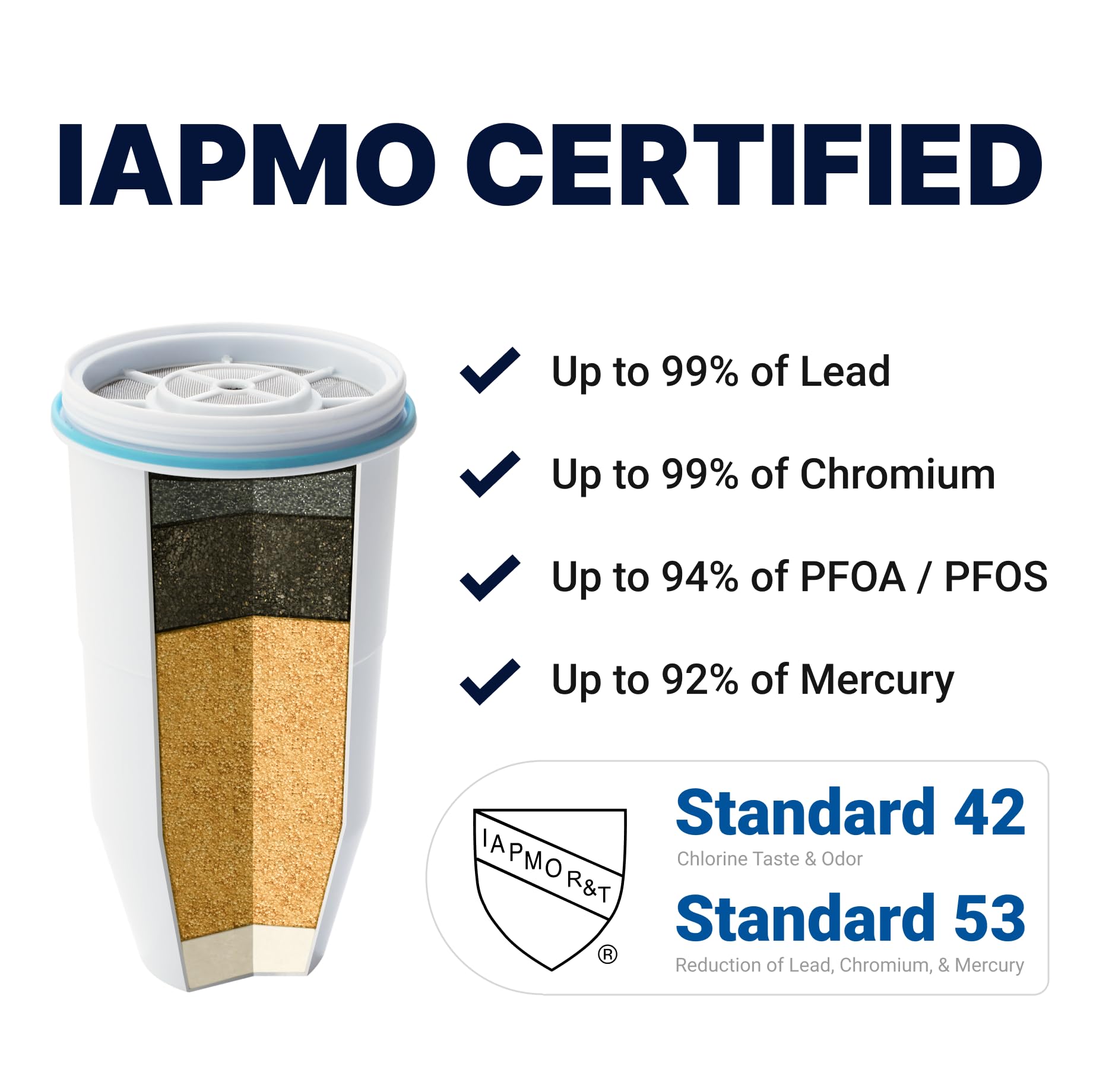ZeroWater IAPMO-certified filter reduces lead and PFOA PFOS.
