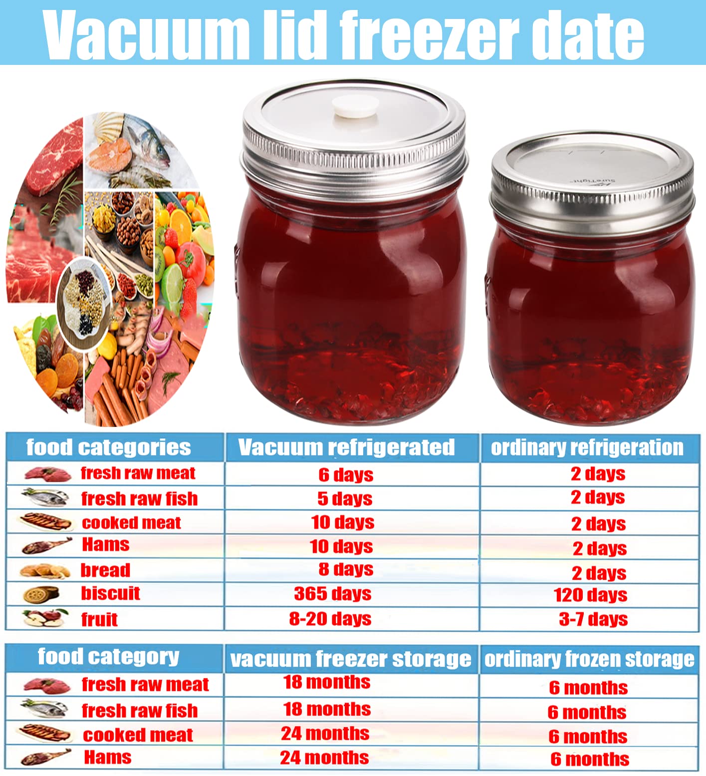 ziHenryDa six-pack stainless lids compatible with FoodSaver for easy sealing.